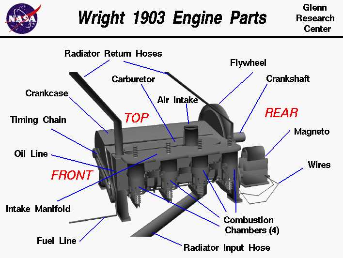 parts of an engine diagram