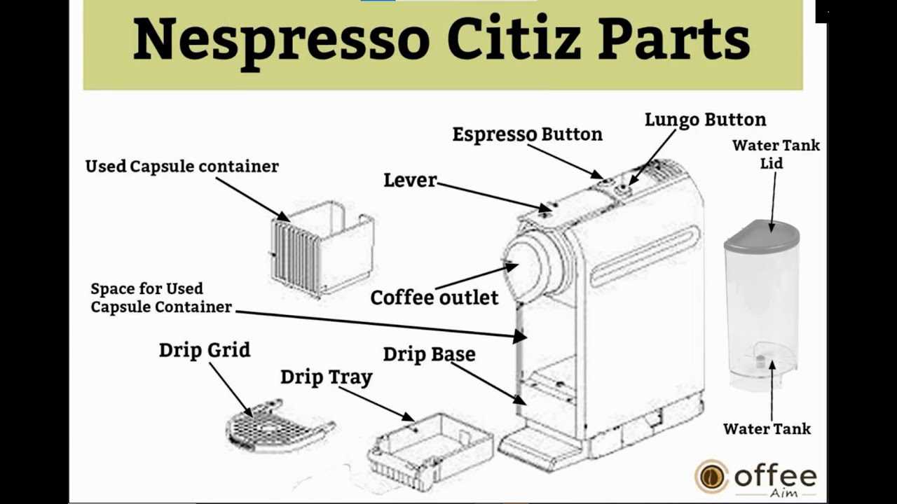 parts of espresso machine diagram