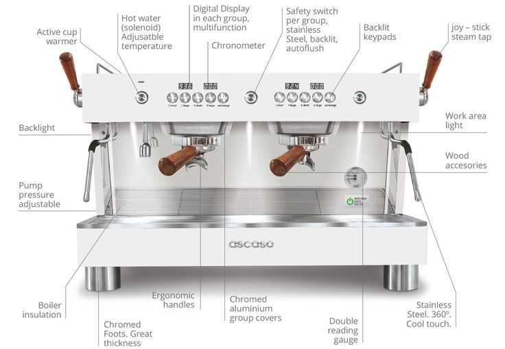 parts of espresso machine diagram