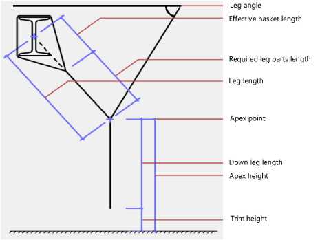 parts of the bridle diagram