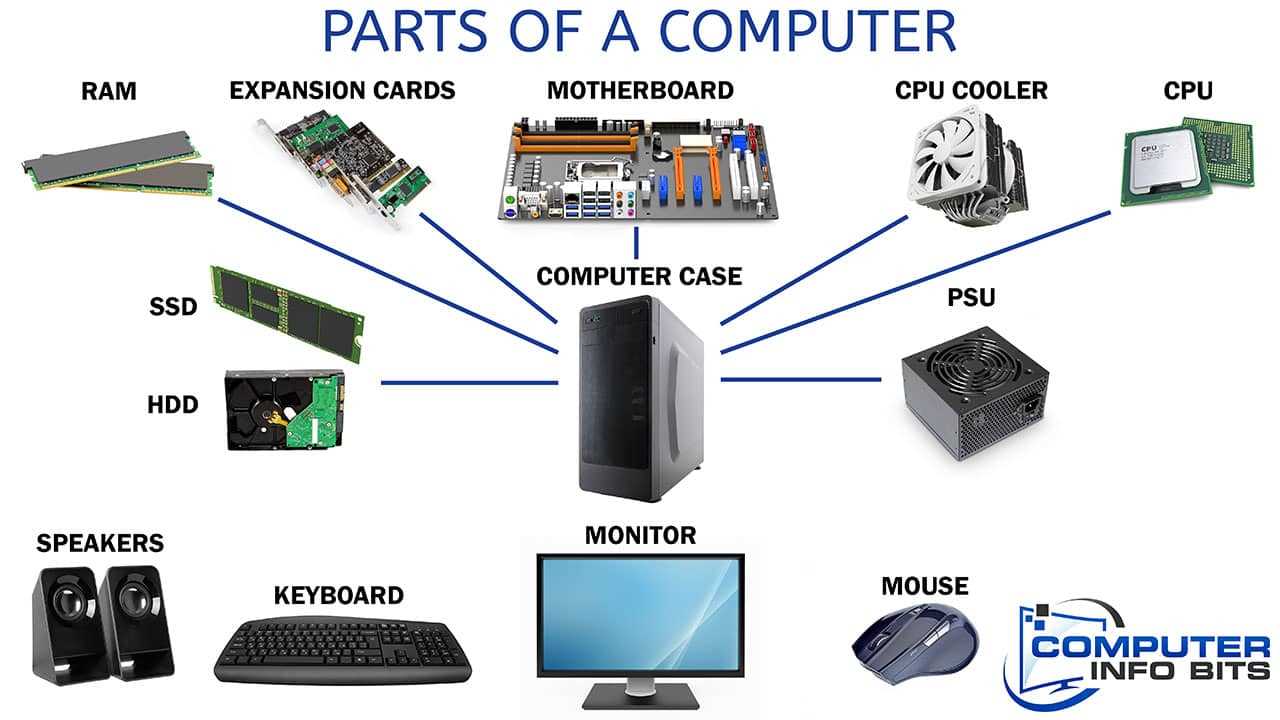 pc parts diagram