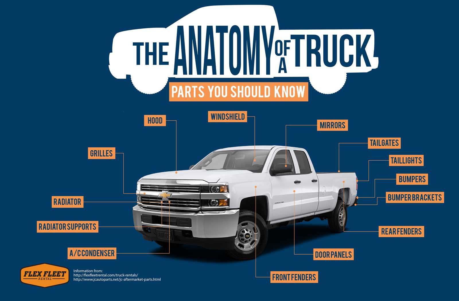 pickup truck body parts diagram