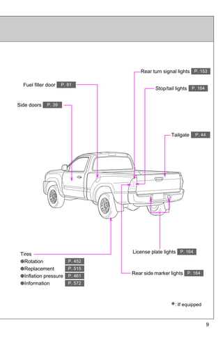 pickup truck body parts diagram