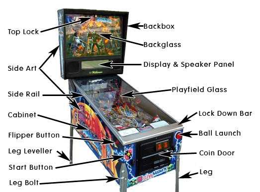 pinball machine parts diagram