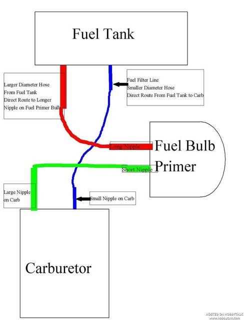 poulan p3416 parts diagram