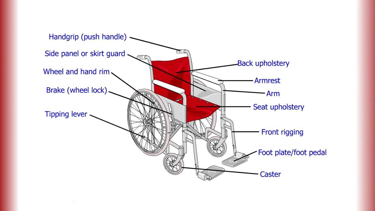 power wheelchair parts diagram