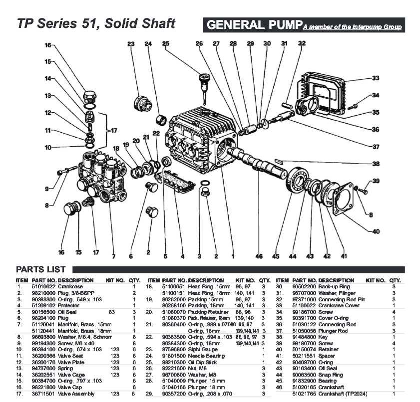 pressure washer pump parts diagram