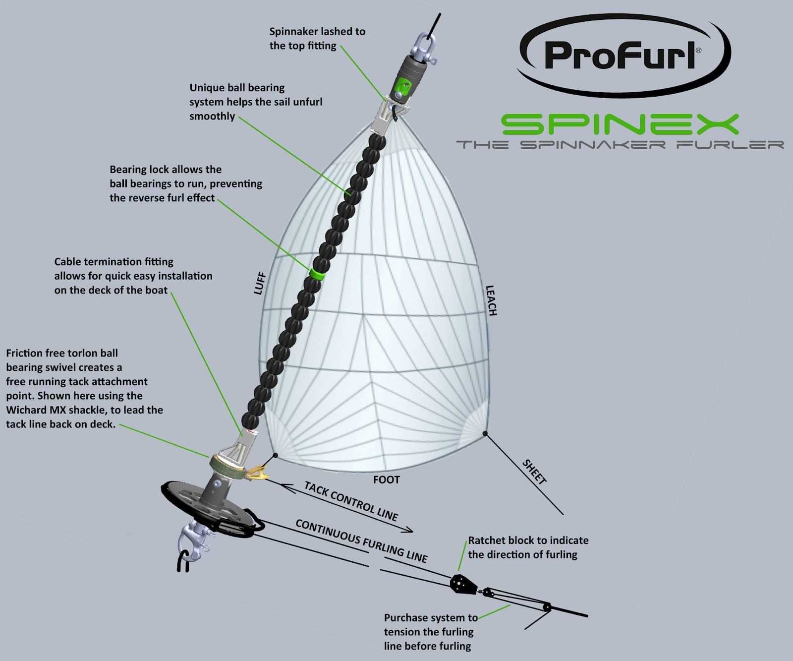 profurl parts diagram