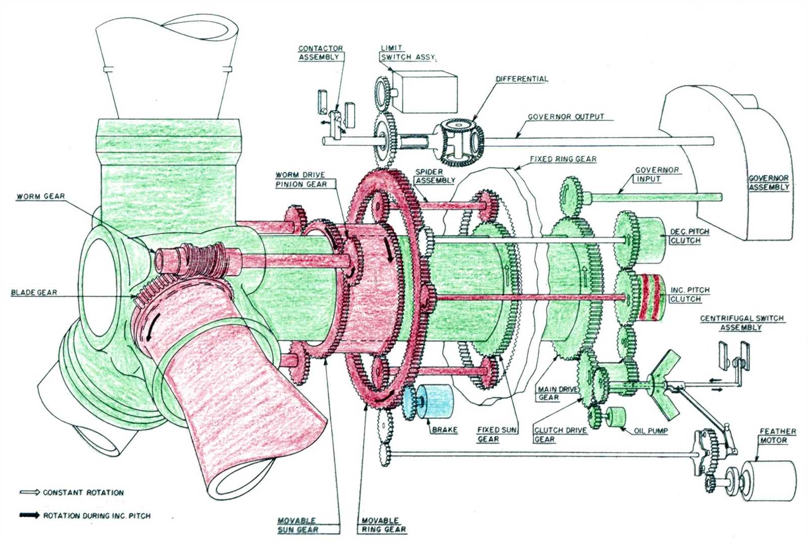 propeller parts diagram