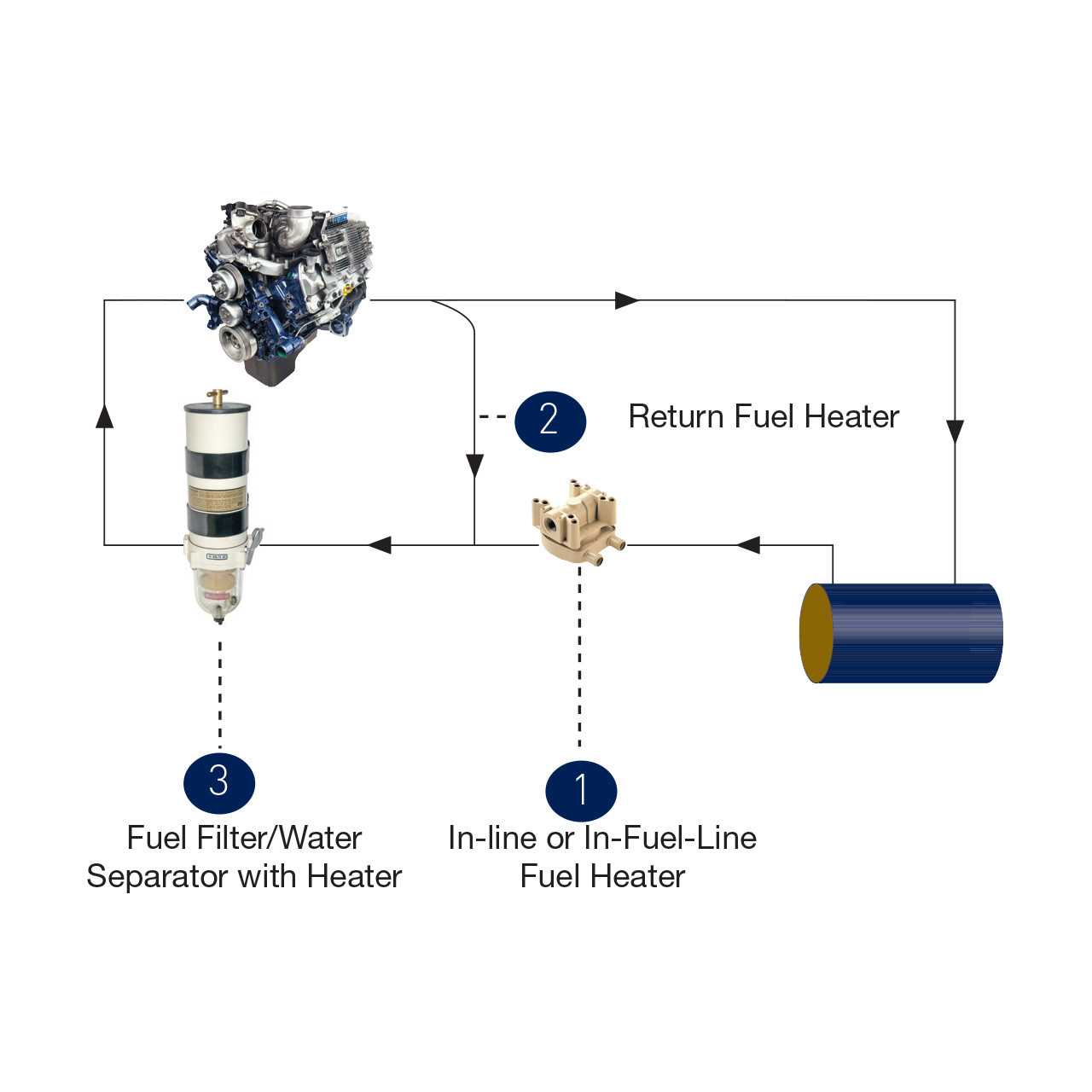 racor 500 parts diagram