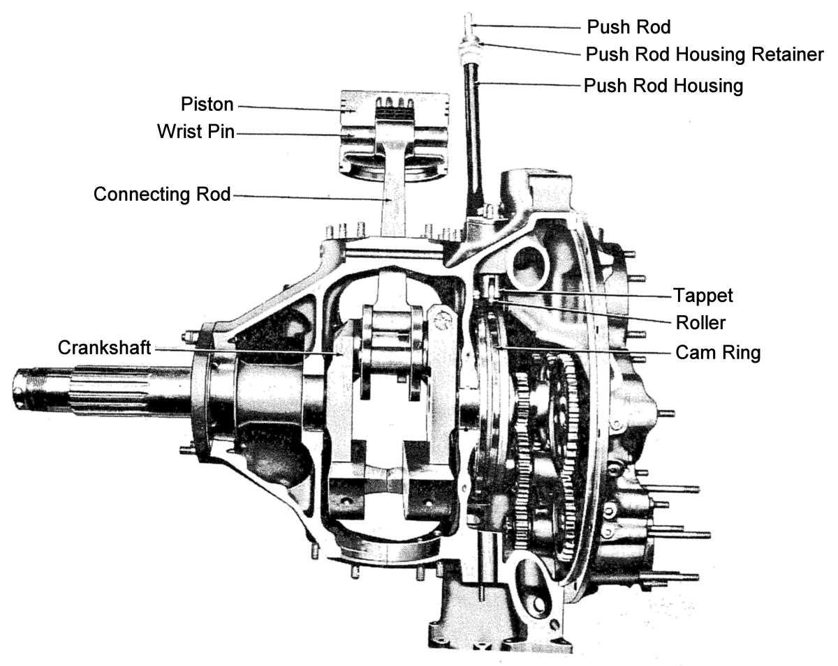 radial engine parts diagram