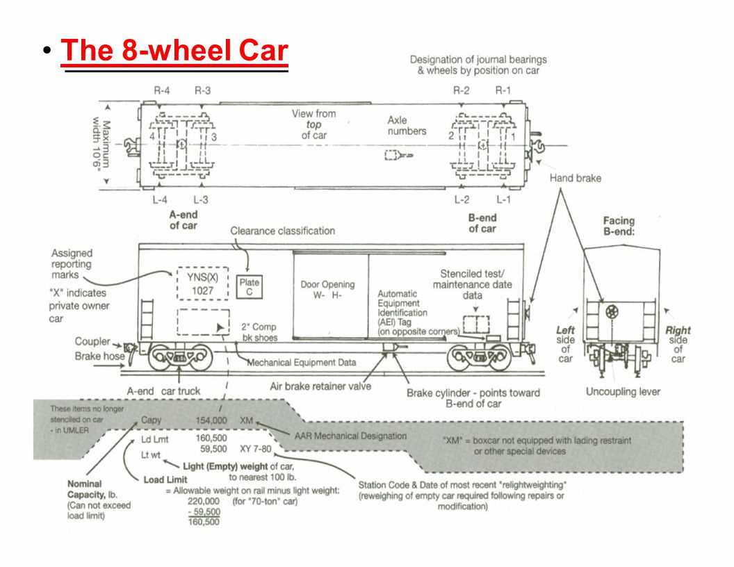 rail car parts diagram