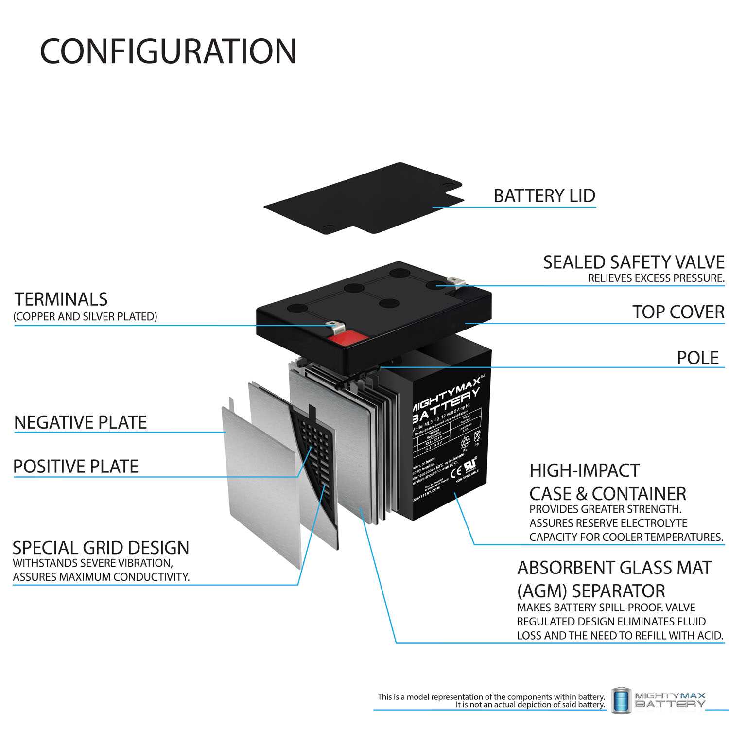 razor e100 parts diagram