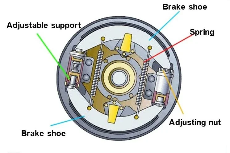 rear drum brake parts diagram