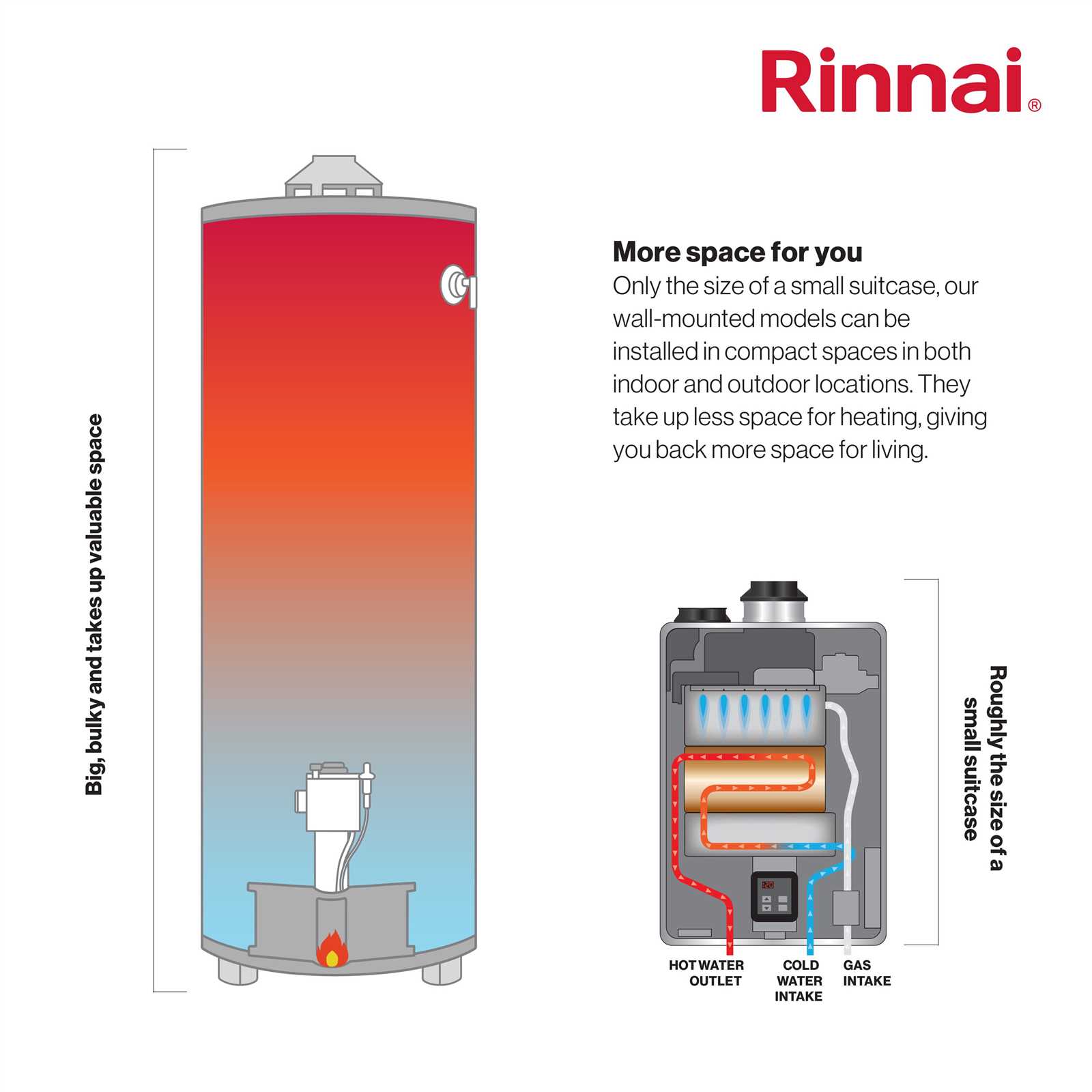 rinnai rur199in parts diagram