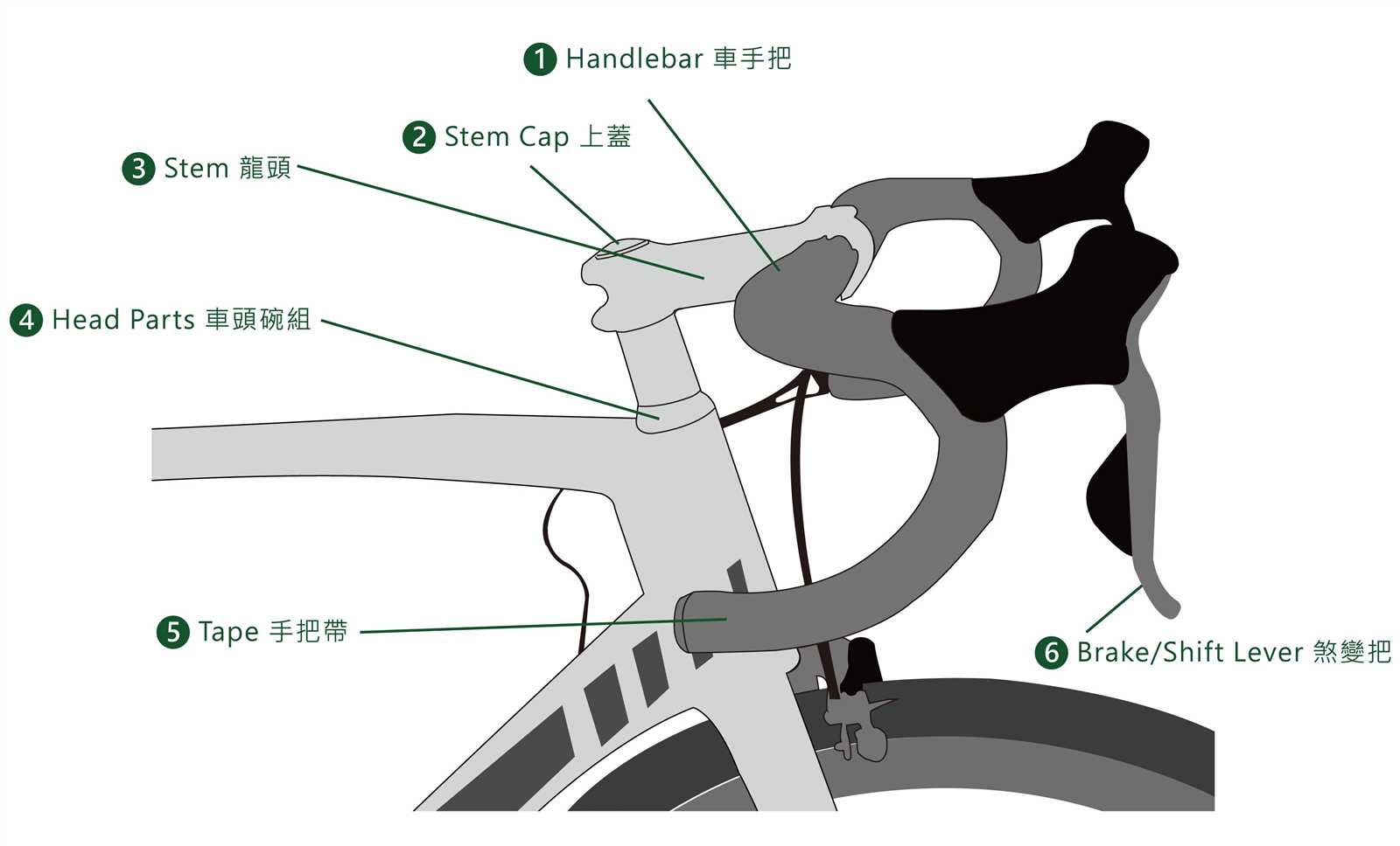 road bike parts diagram