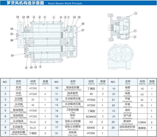 roots blower parts diagram