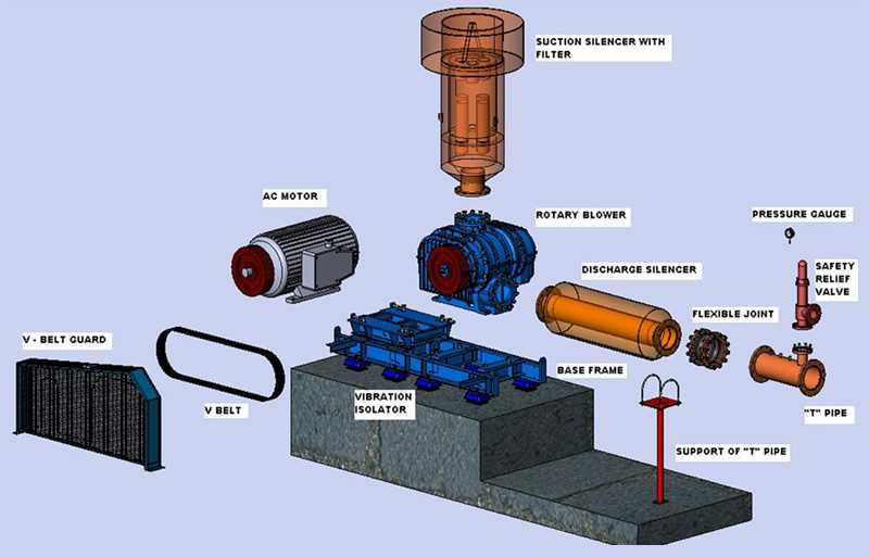 roots blower parts diagram