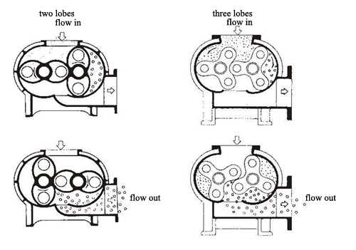 roots blower parts diagram