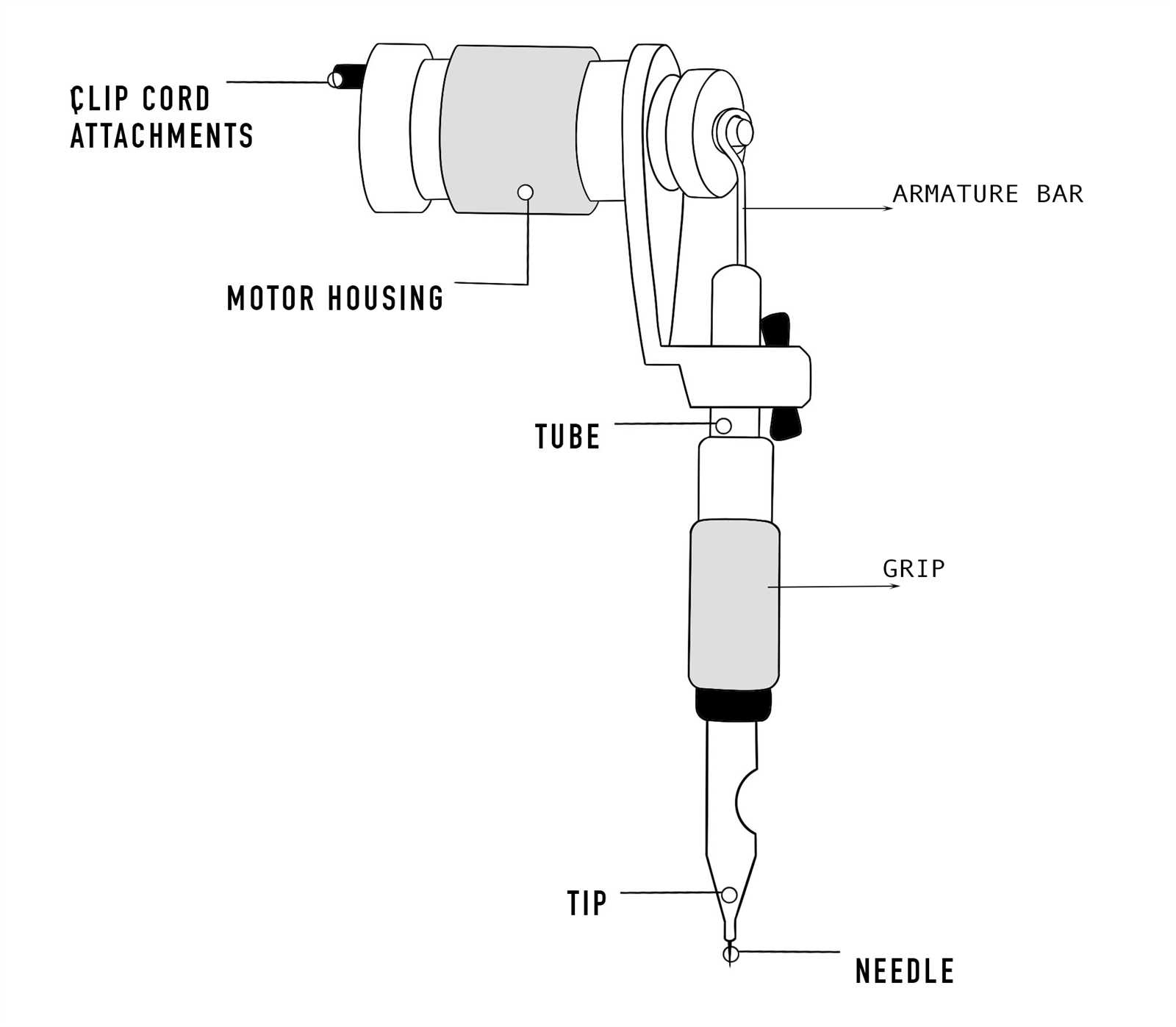 rotary tattoo machine parts diagram