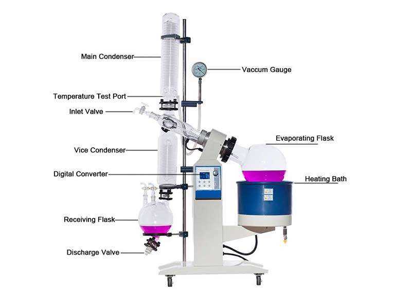 rotovap parts diagram