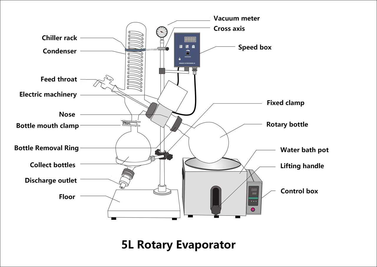 rotovap parts diagram