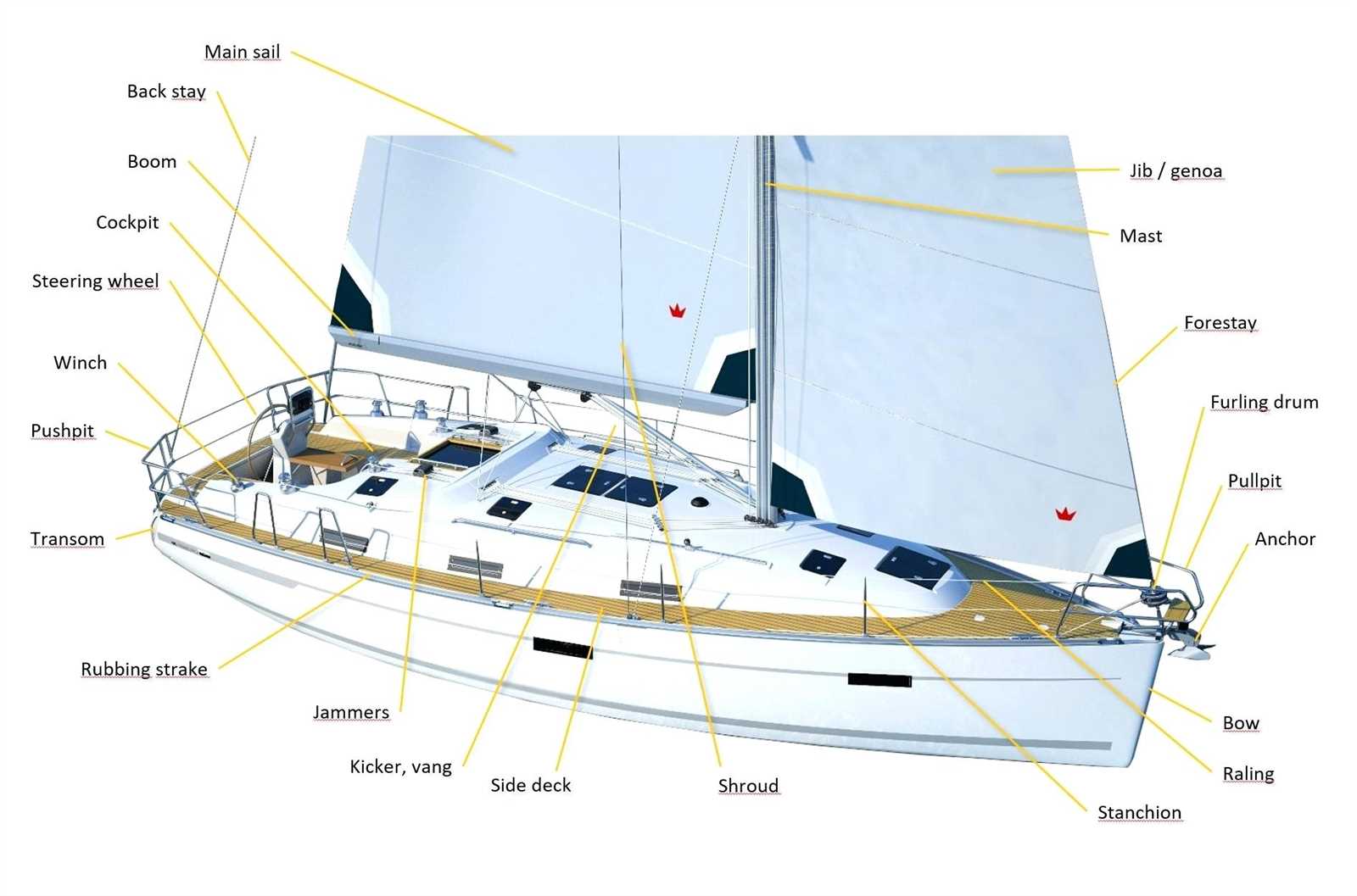 sailboat parts names diagram