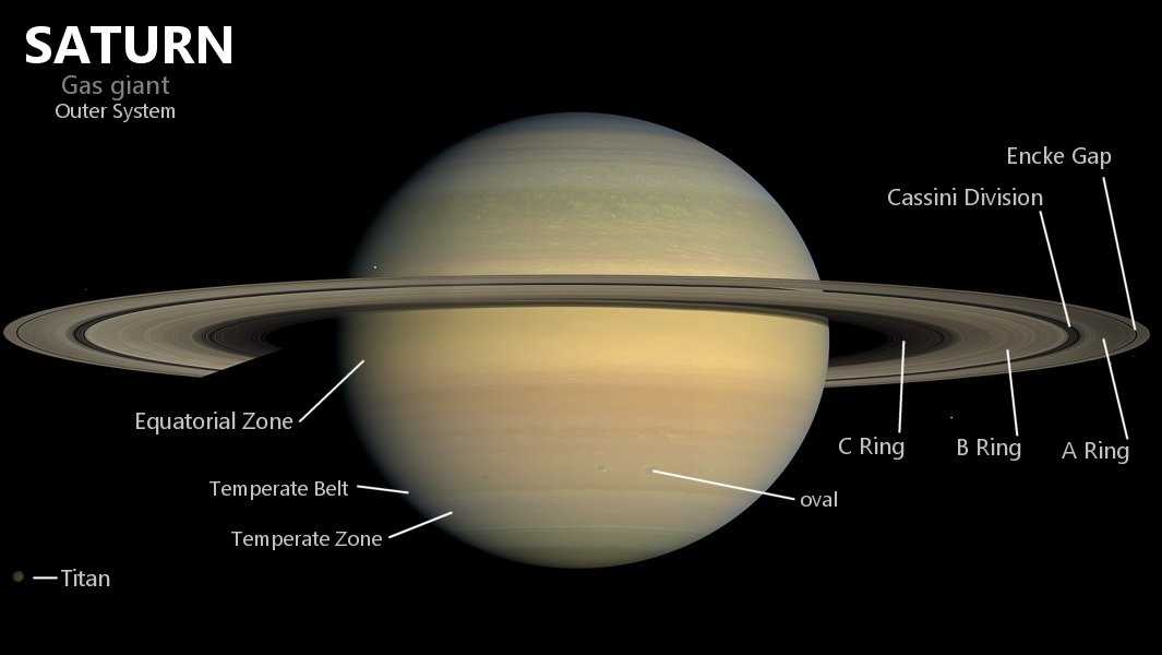 saturn parts diagram