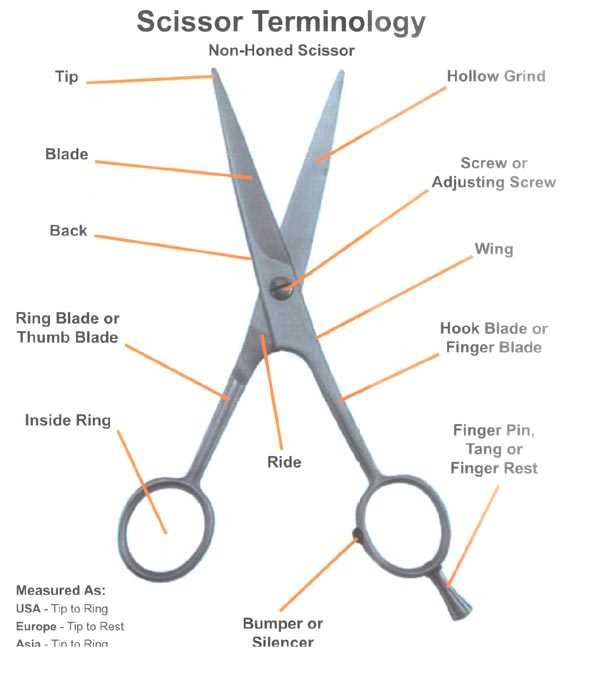 scissor parts diagram