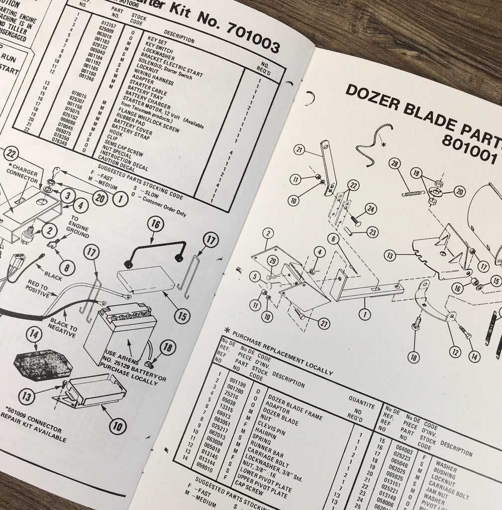 sears tiller parts diagram