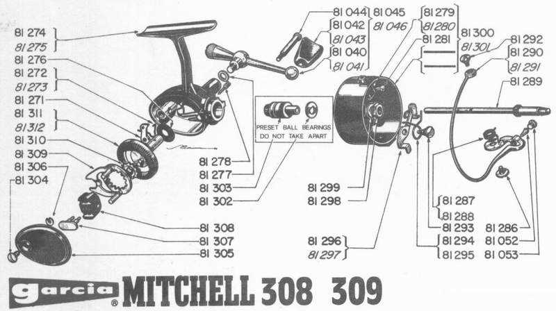 shimano reel diagrams parts lists