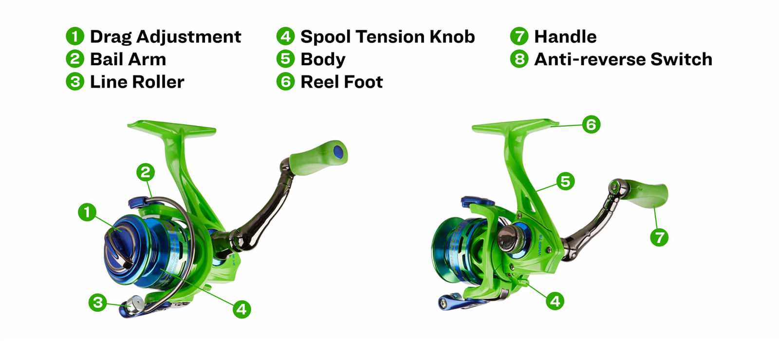 shimano reel diagrams parts lists