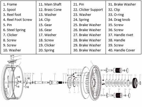 shimano reel parts diagrams