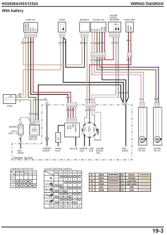 shop manual honda hs928 snowblower parts diagram