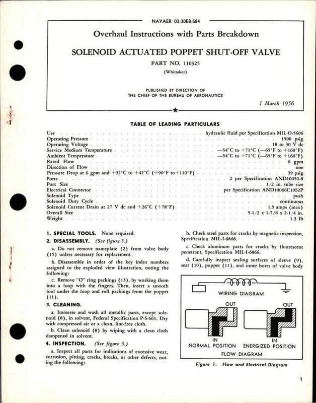 shut off valve parts diagram