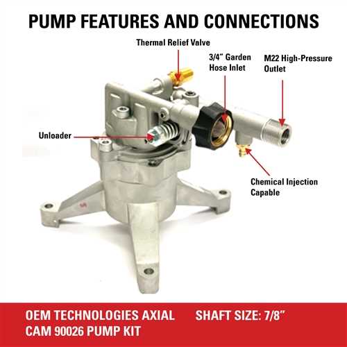 simpson pressure washer pump parts diagram