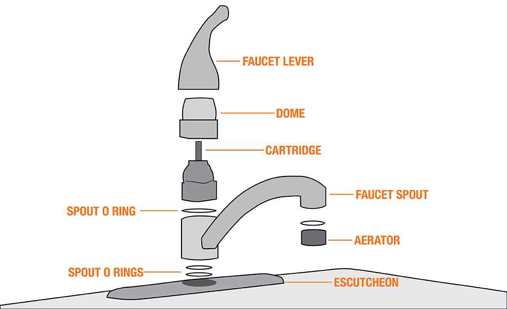 sink plumbing parts diagram