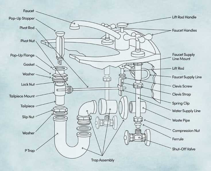 sink plumbing parts diagram