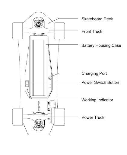 skateboard truck parts diagram