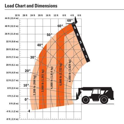 skytrak 8042 parts diagram