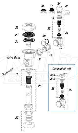 sloan valve parts diagram