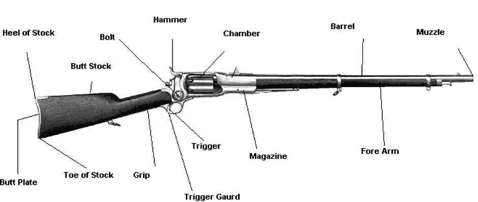 sniper rifle parts diagram