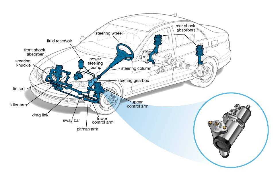 steering box parts diagram