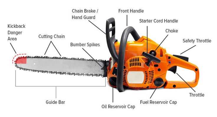 stihl cut off saw parts diagram