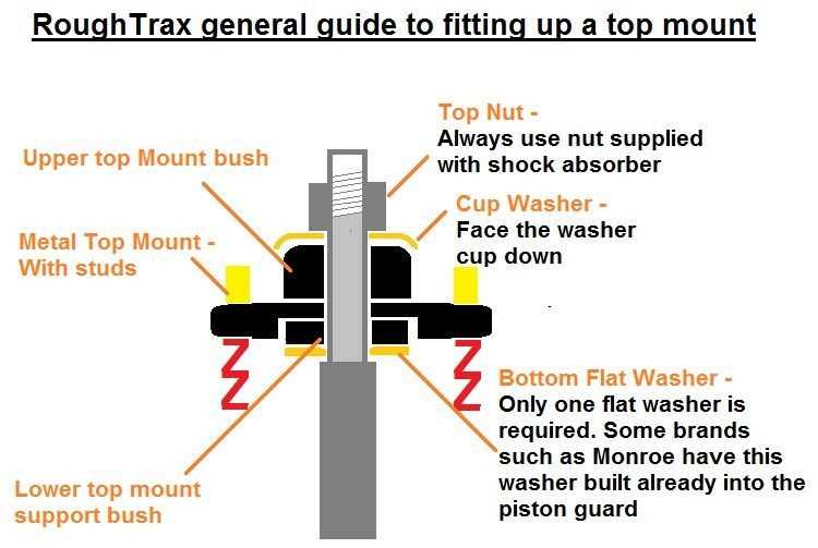 strut parts diagram