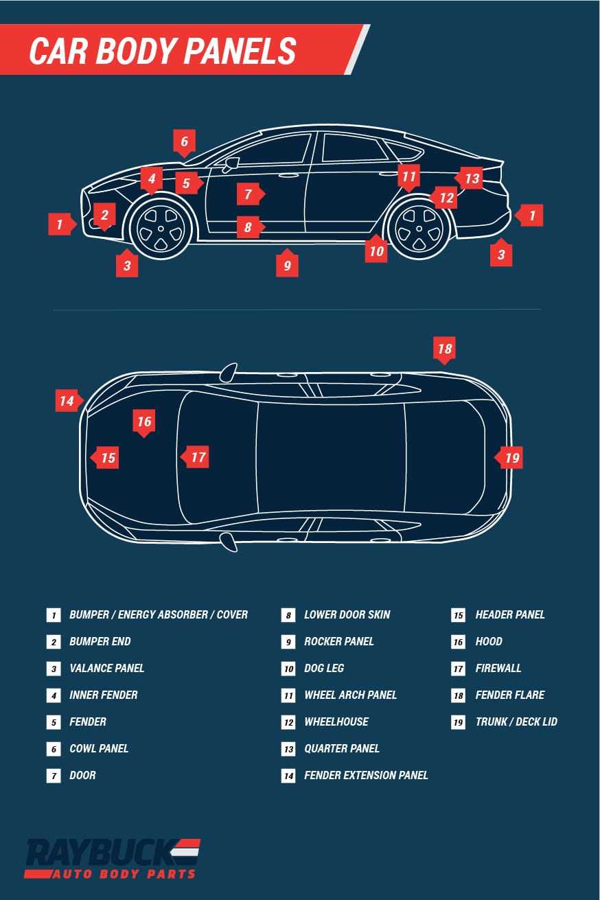 suv body parts diagram