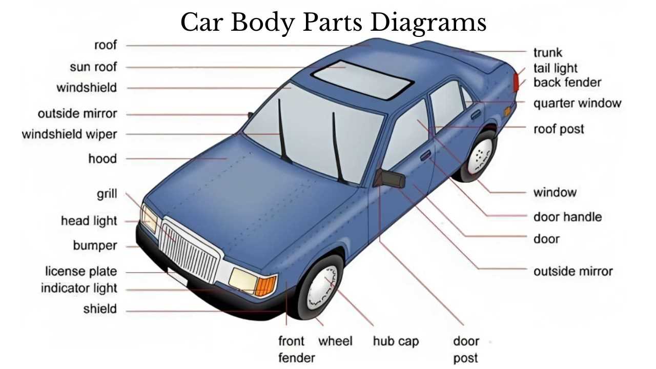 suv parts diagram