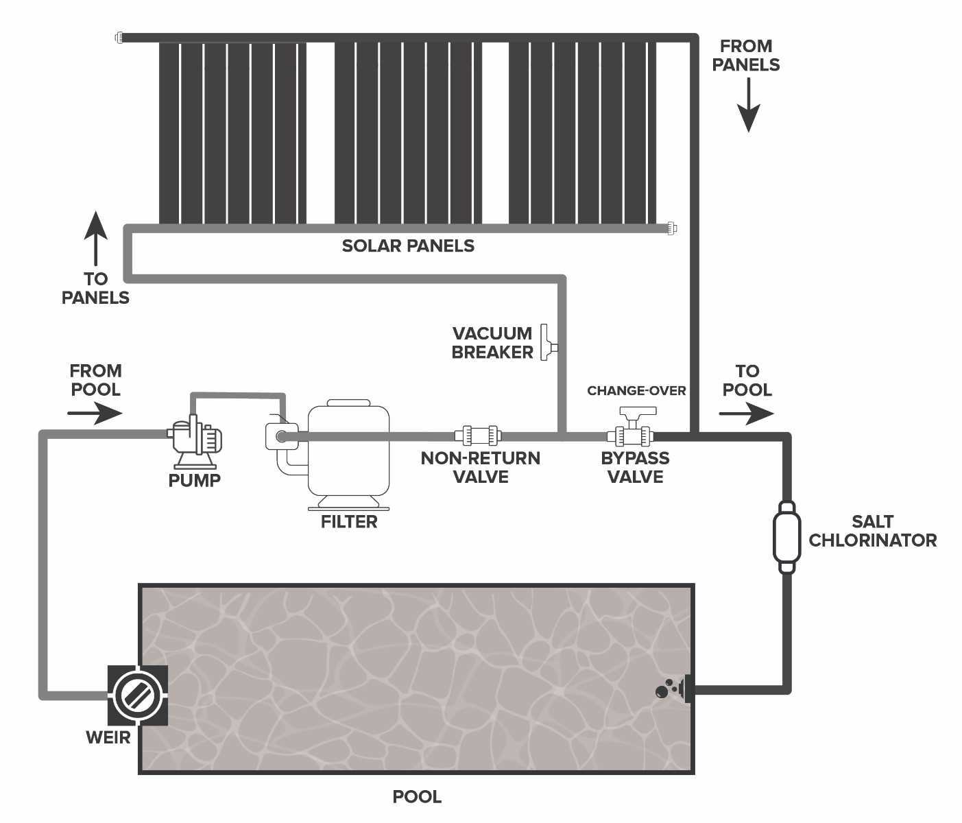 swimming pool parts diagram