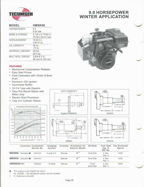 tecumseh 3.5 hp engine parts diagram