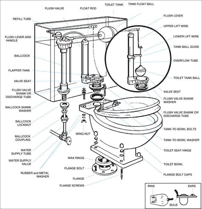 toilet cistern parts diagram